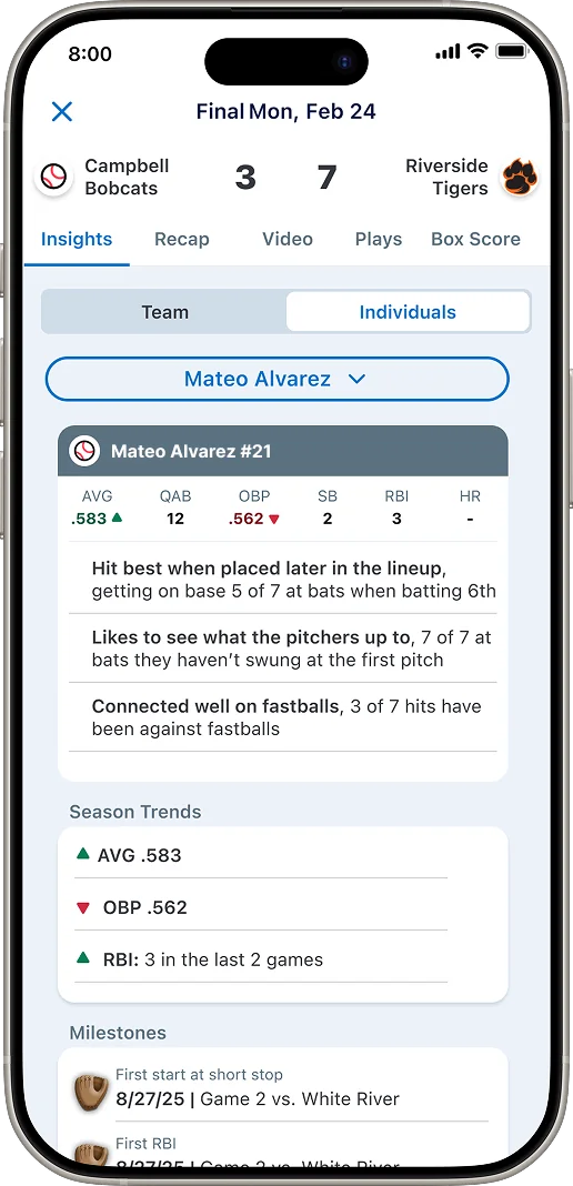 Individual player insights with season trends and milestones
